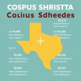 abre e fecha estadual de Corpus Christi