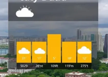 Últimas noticias de Cidade Dutra