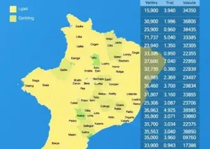 Últimas noticias de Cidade Dutra