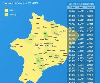 280ª zona eleitoral de São Paulo