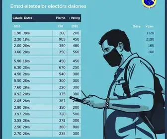 resultado da votação no CEU EMEF Cidade Dutra